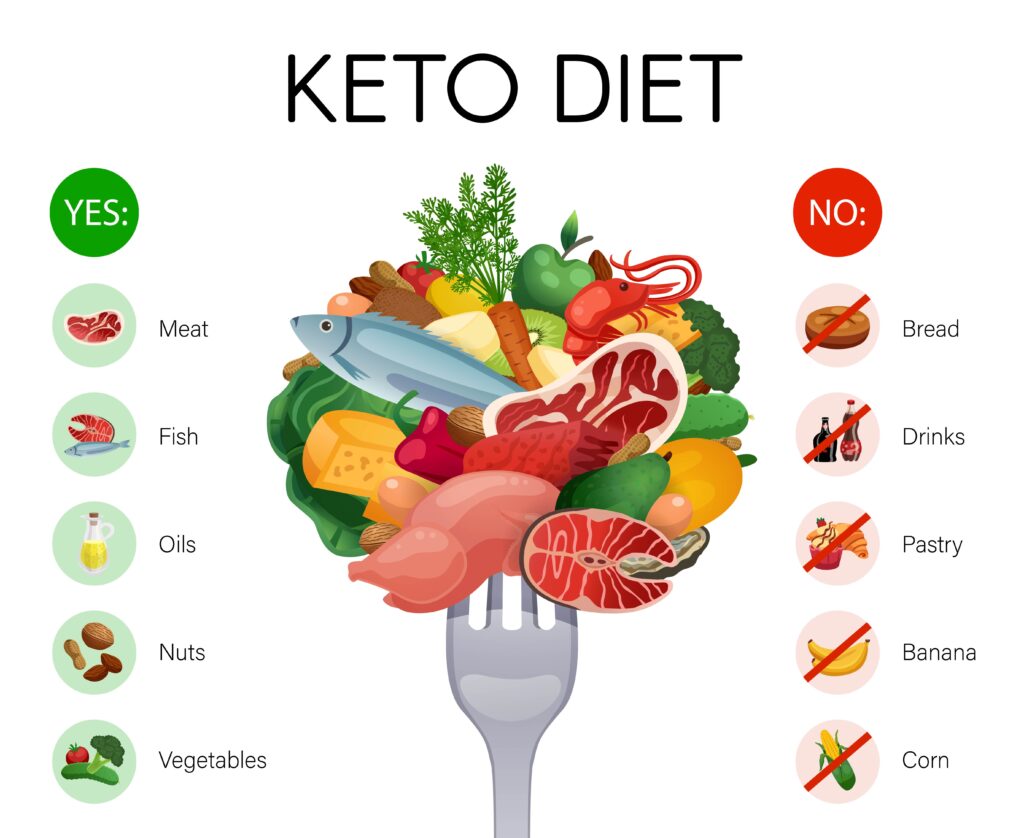 LIF24.de Keto und Intervallfasten Lebensmittelliste